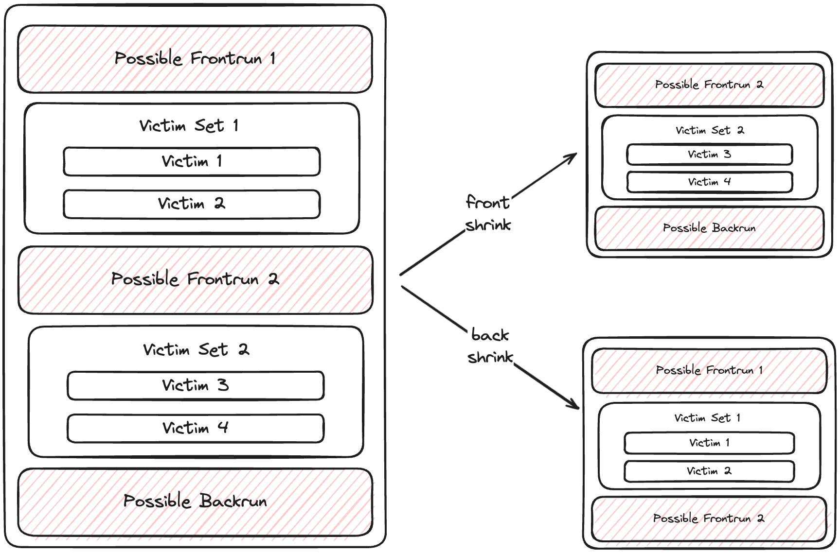 Recursive JIT Split