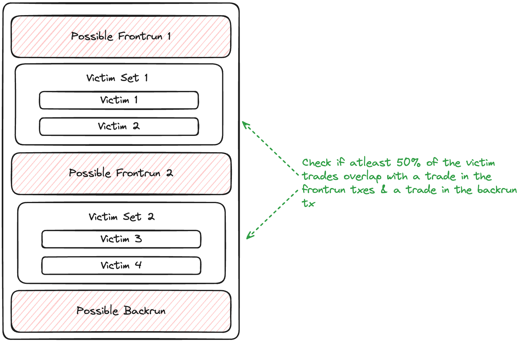 Victim Trade Overlap Check